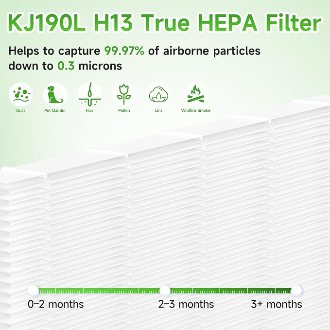 4 Packs KJ190L Replacement Filter Compatible