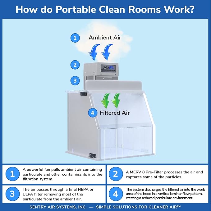 18” Portable Clean Room – Laminar Flow Hood