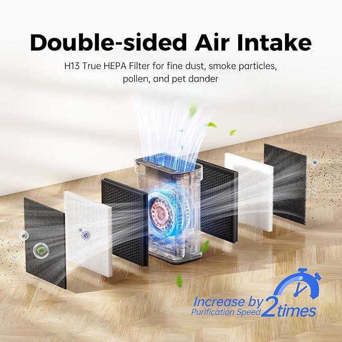 Air Purifier for Home Large Room Bedroom Up to 3000 Sq Ft