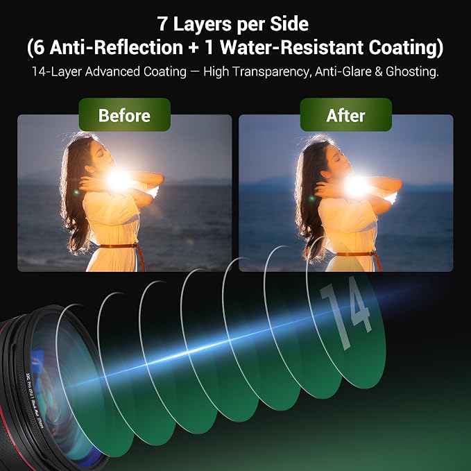 82mm Black Diffusion 1/4 & Reflectivity CPL 2 in-1 Filter