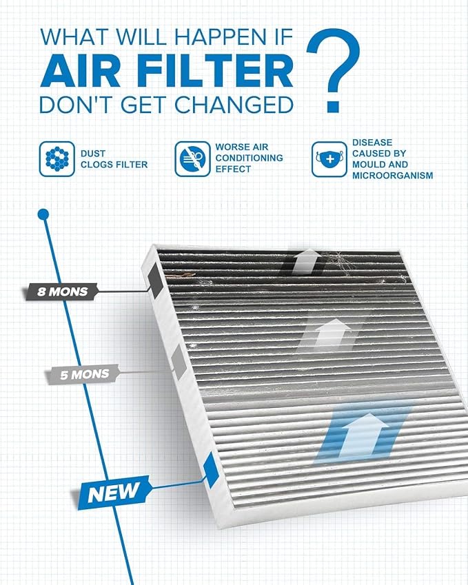 PHILTOP Cabin Air Filter w/Activated Carbon, Compatible