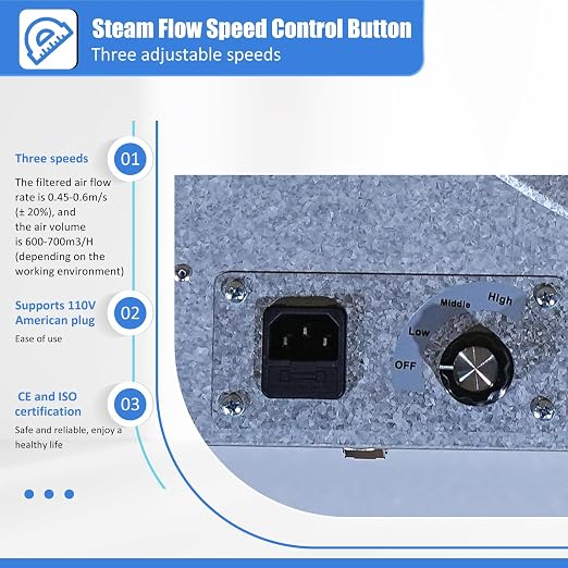 FFU HEPA H14-Filter Laminar Flow Hood Updated FanFilter Unit（Include HEPA