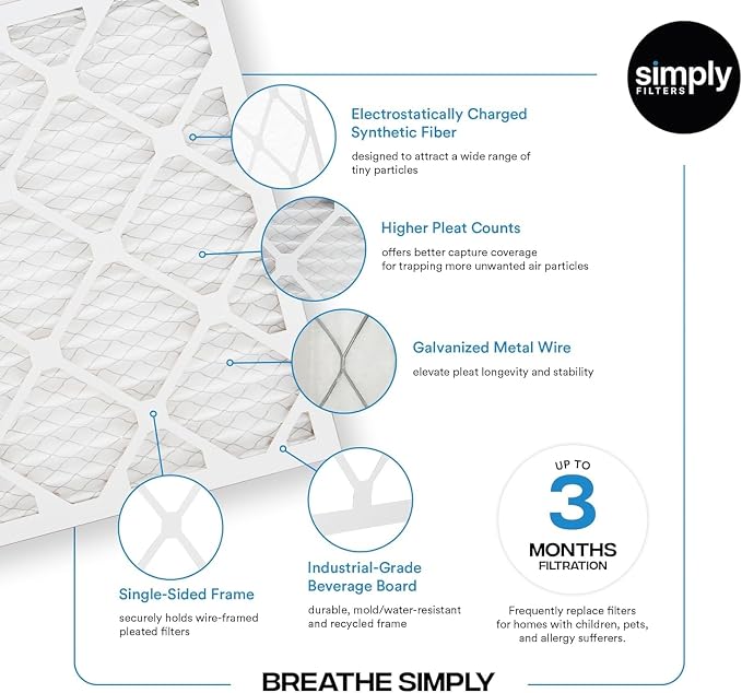 Simply 20x20x4 Air Filter, MERV 8, 4 Pack, Furnace Air Filter