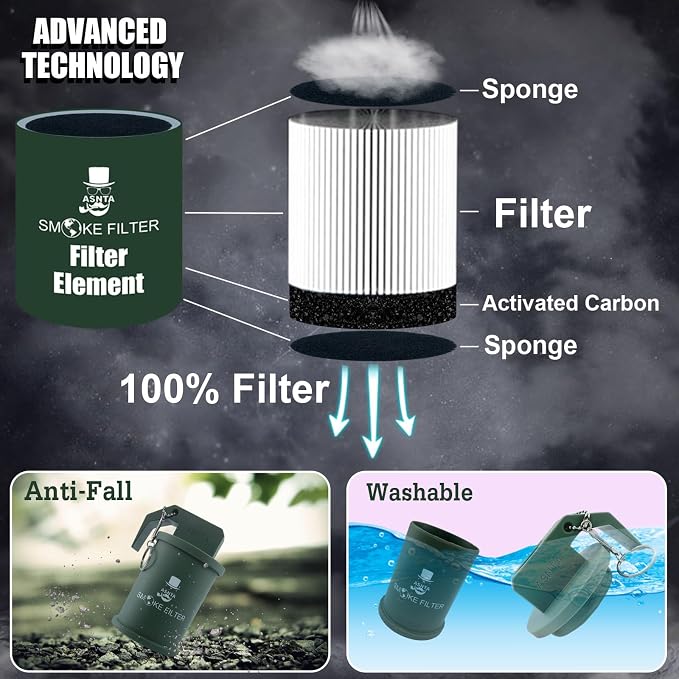 Personal Smoke Air Filter 2PCS Supporting Filter, Suitable