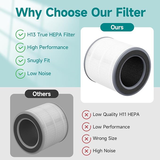 1 Pack Replacement Filter Compatible