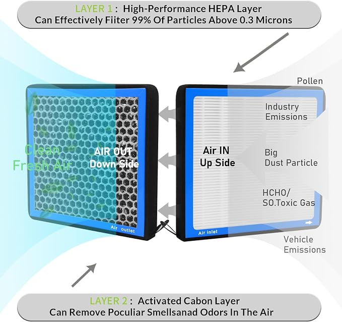 CF11182 Cabin Air Filter with activated carbon particle