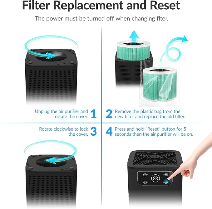 Air Purifiers for Bedroom Home, FETIONS Air Cleaner