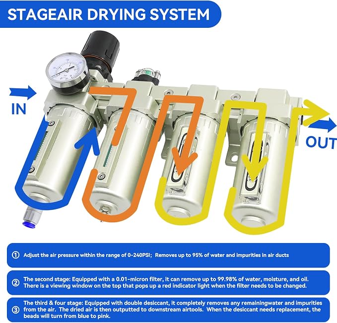 3/4" NPT Industrial Grade 4 Stage Air-Dryer-for-Compressor,