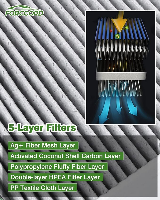 2 PACK HEPA Cabin Air Filter Fits