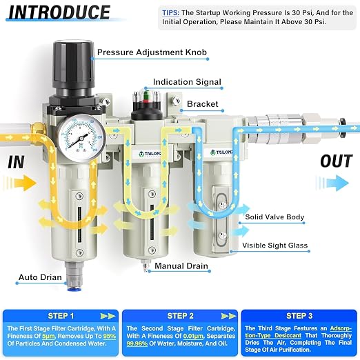 TAILONZ PNEUMATIC 0-240PSI 3/4" NPT Industrial 3-Stage Air Dryer System –