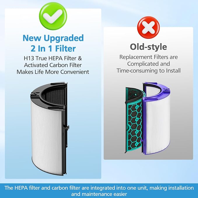 Combi 360°Glass HEPA+Activated Carbon Filter