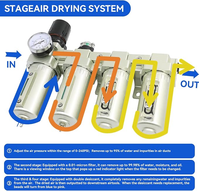 1/2" NPT Industrial Grade 4 Stage Air-Dryer-for-Compressor,