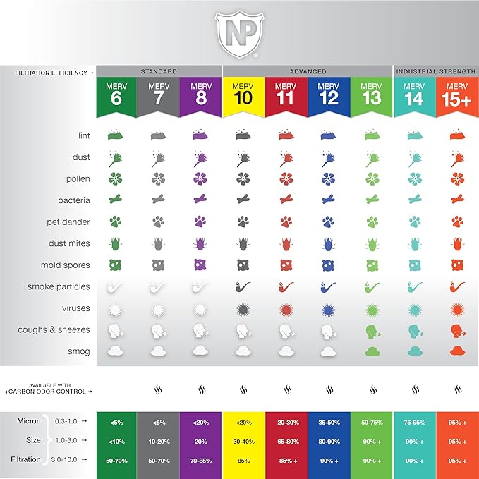 Nordic Pure 14x30x1 Furnace Air Filters MERV 10 Pleated Plus Carbon 4 Pack