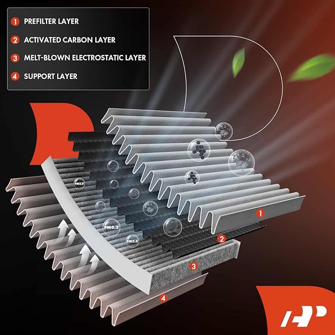 A-Premium 2-PC Cabin Air Filter