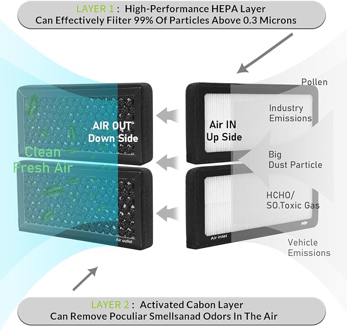 CF11920, Cabin Air Filter with activated carbon particle