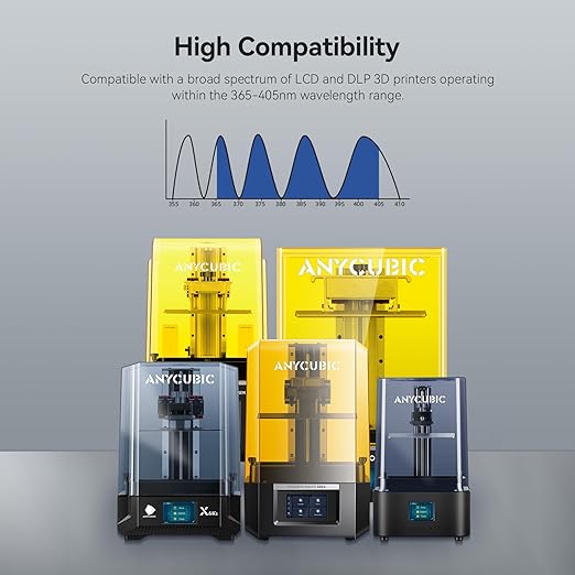 ANYCUBIC ABS-Like Resin Pro 2, Upgraded 8K 3D Printer Resin
