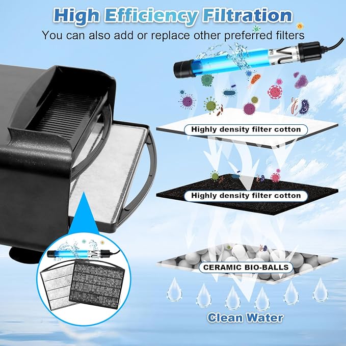 Turtle Tank Filter Aquarium Filter w/ Detachable U-V Light