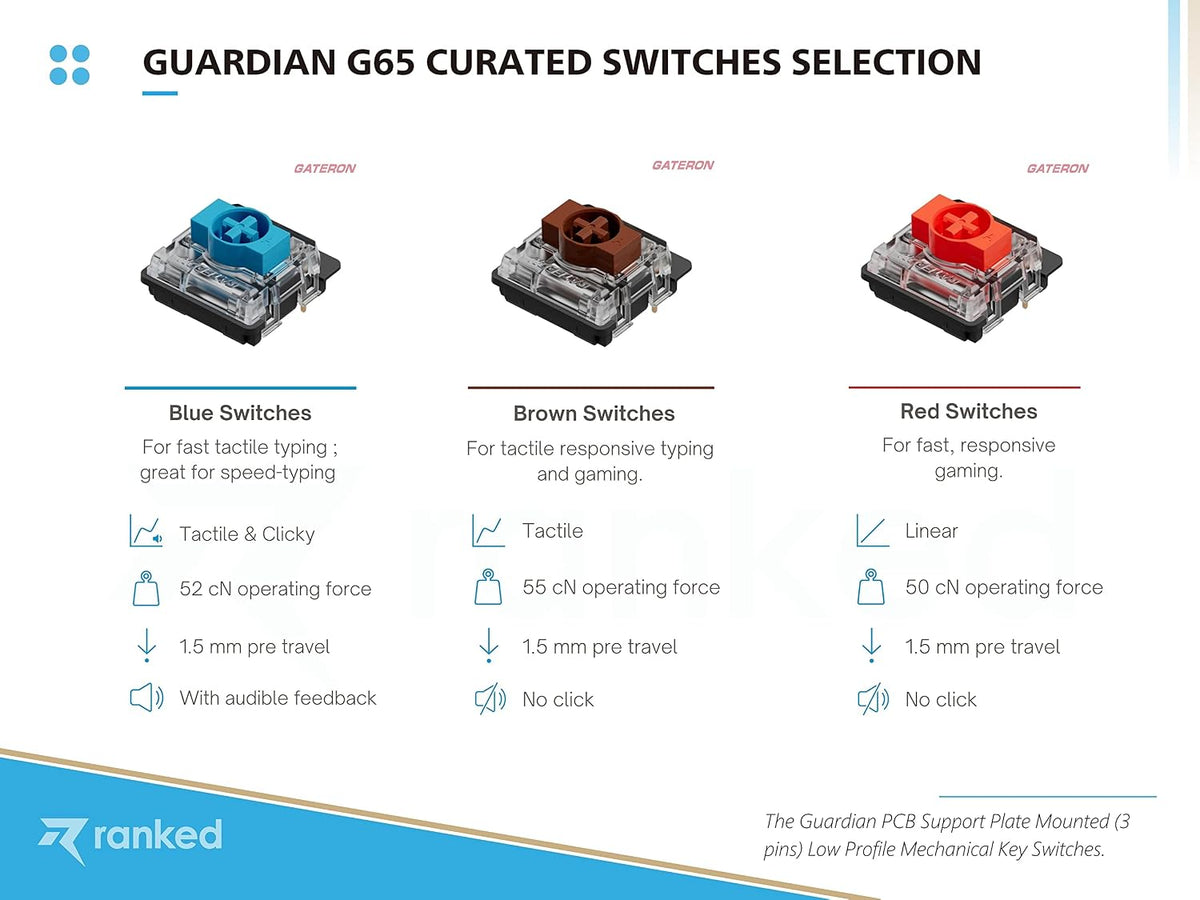 Ranked G65 Guardian 65% | Full Aluminum Frame | Ultra Slim Hot Swappable Mechanical Gaming Keyboard | 68 Keys Multi Color RGB LED Backlit for PC/Mac Gamer (White, Gateron Low Profile Brown)