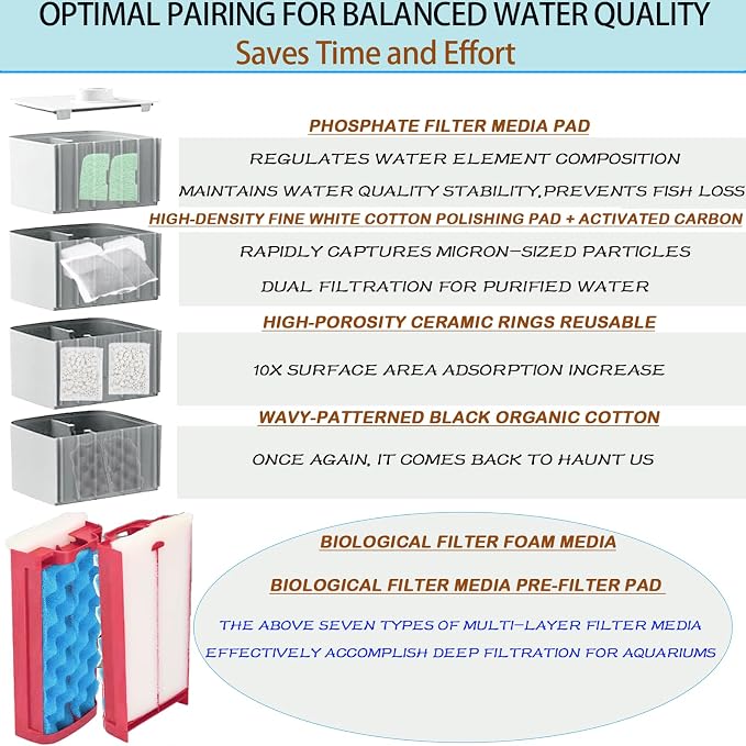 42 Pack Filter Media Kit for Fluval 406/407 Canister Filters