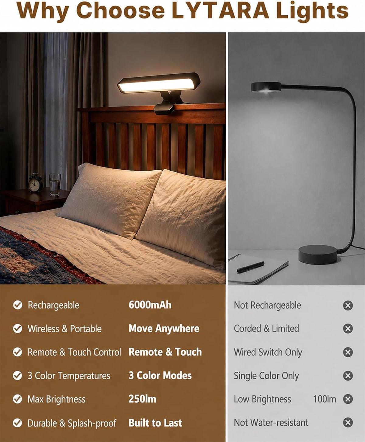 6000mAh Rechargeable Clip on Light, LED Reading Light for Bed/Desk, 3 Color Modes & Stepless Dimming, Portable Clamp Lamp with 360 Degree Adjustment, Battery Operated Work Light for Home Office, Black