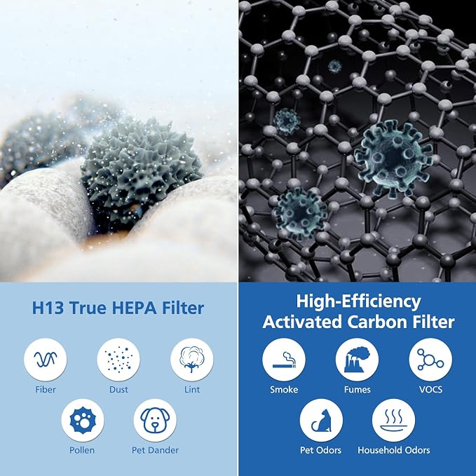 Air Pro HEPA Tri-Power Filter Compatible