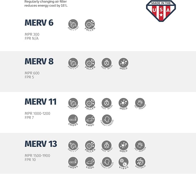Aerostar 25x25x2 MERV 13-6 Count