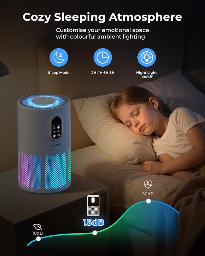 Air Purifiers for Home Large Room up to 1650 ft², WESTHEY H13 True HEPA Air