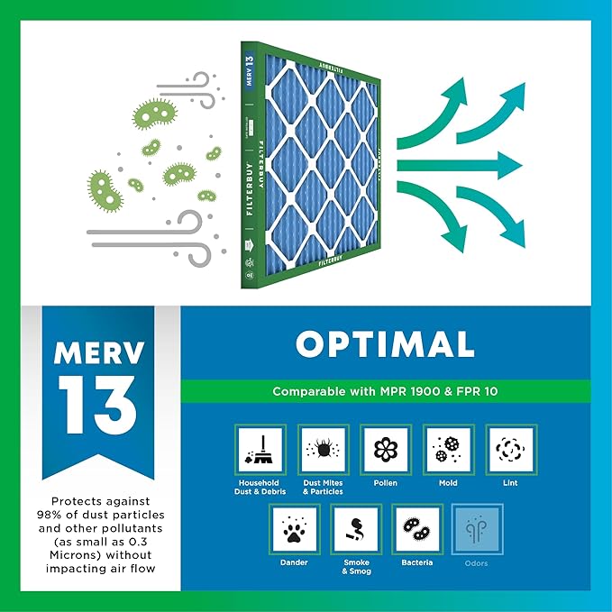 Filterbuy 20x20x5 Air Filter MERV 13 Optimal Smoke & Allergy Defense,