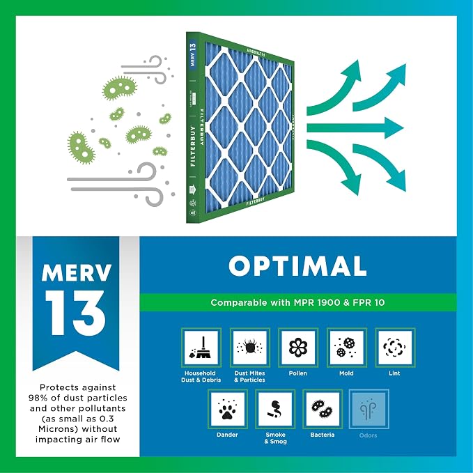 Filterbuy 14x30x1 Air Filter MERV 13 Optimal Smoke & Allergy Defense,