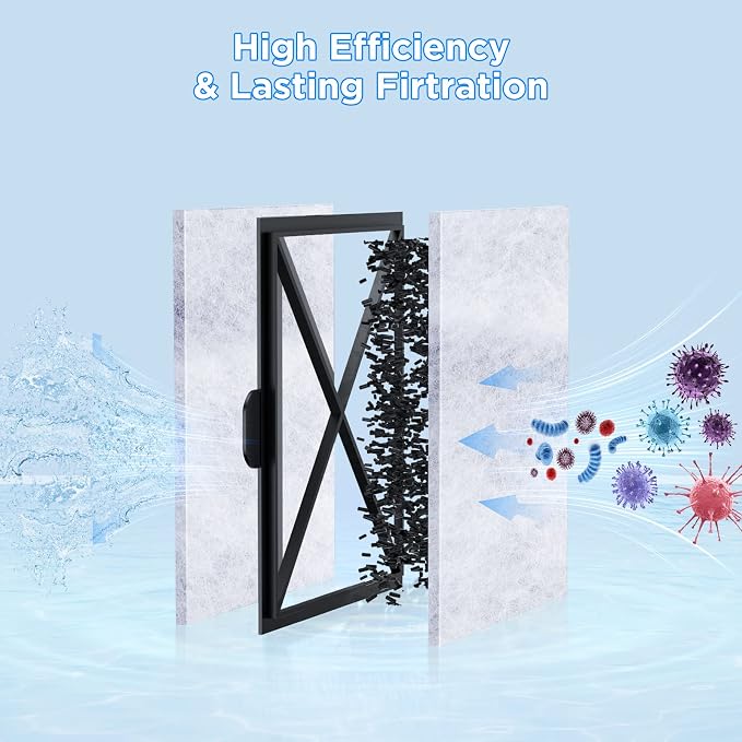 HiTauing 6 Pack EF-S Filter Cartridges