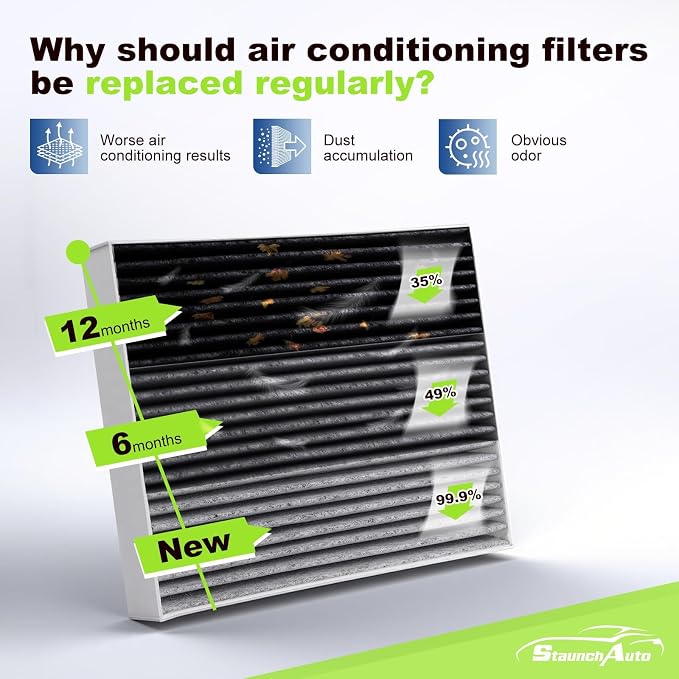 Engine&Cabin Air Filter for Rogue 2.5L, Rogue 2.0L Hybrid, Rogue Sport 2.0L