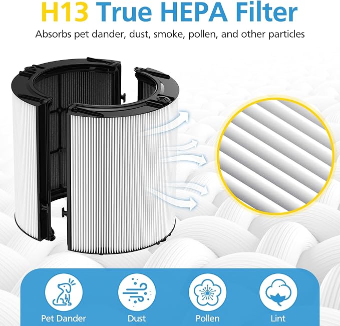 2 Pack Combi 360°Glass HEPA+Activated Carbon Filter
