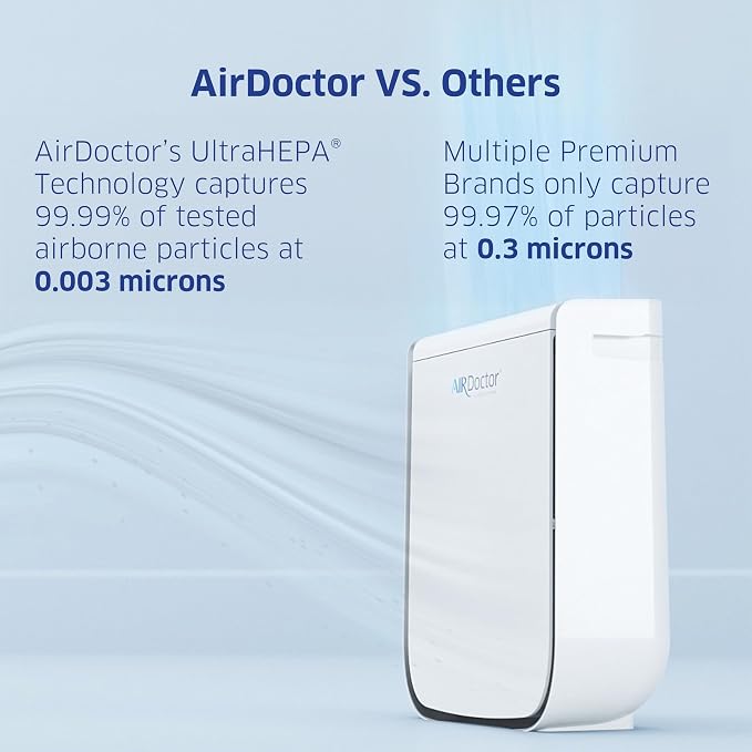 AIRDOCTOR 2000i SMART Air Purifiers