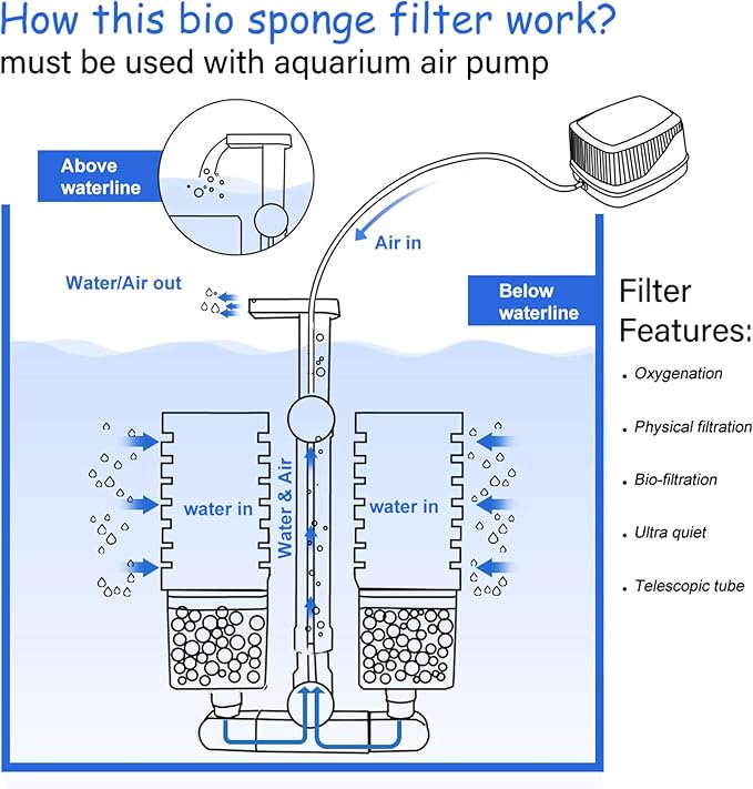 UPETTOOLS Aquarium Biochemical Sponge Filter