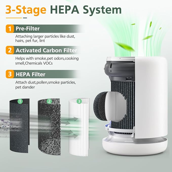 2 Pack Air Mini PECO-HEPA Replacement Filters Compatible