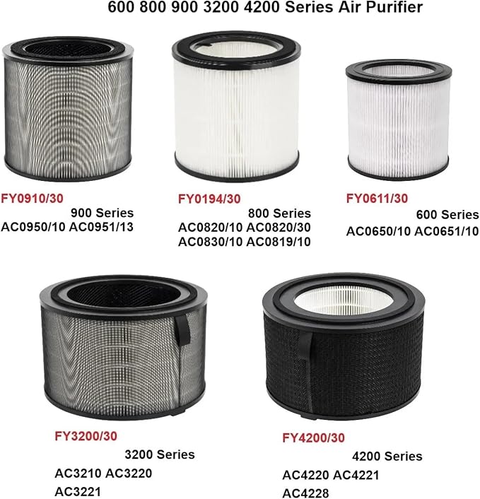 Air Filter, Compatible For Philips, Air Purifiers AC0950/10 AC0951/13 AC0820/10