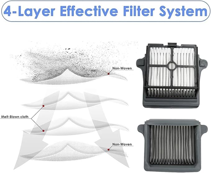 Compatible For TINECO 3.0 Spare Parts Floor Scrubber Roller Brush Filter