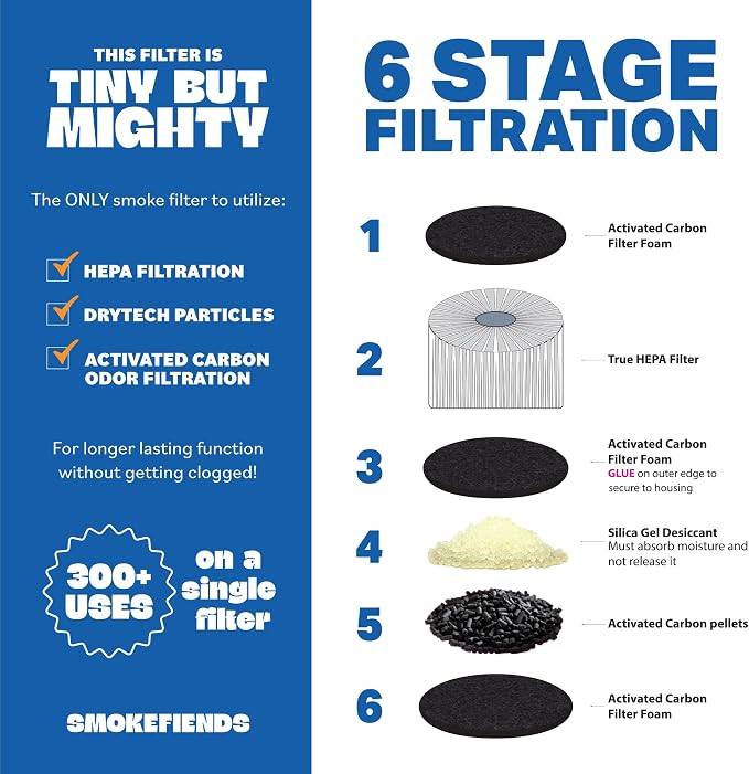 3 Pack Replacement Filters | Discreet HEPA & Carbon Filtration | Biodegradable