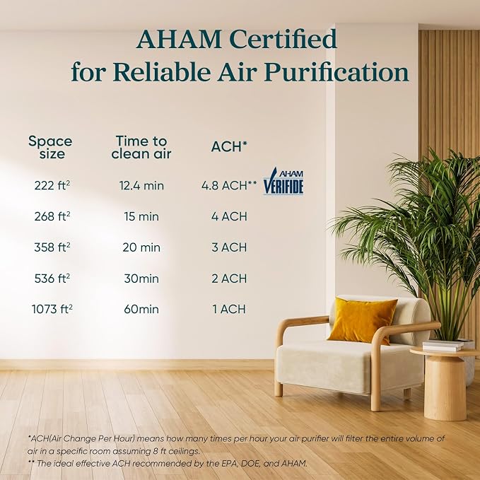 LEVOIT Air Purifier for Home Allergens Pet Hair in Bedroom, Covers Up to 1073