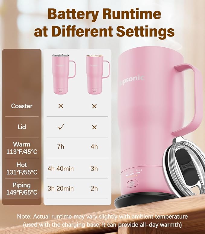 Supsonic Heated Coffee Mug, 20oz Electric Temperature Control Cup | Keeps