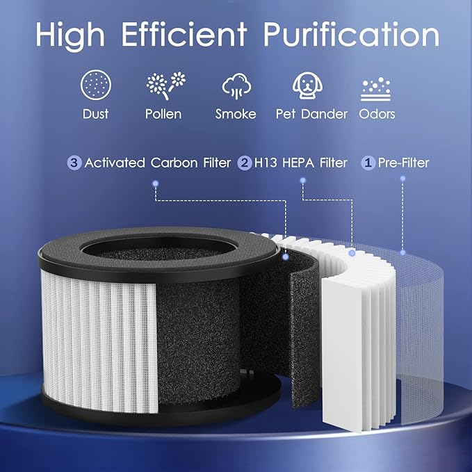 Air Purifiers for Bedroom Home 430 Sq.Ft, MOOKA H13 HEPA Filter Small Portable