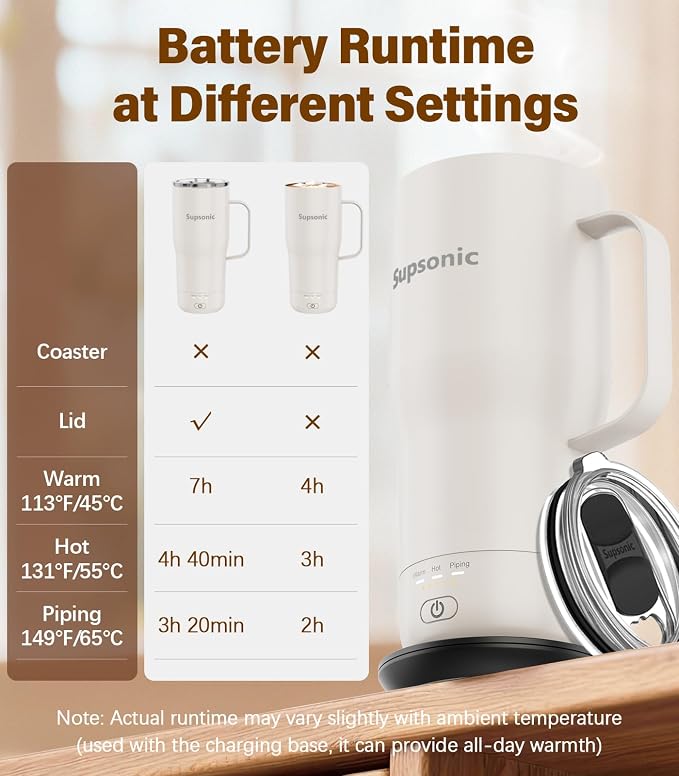Supsonic Heated Coffee Mug, 20oz Electric Temperature Control Cup | Keeps