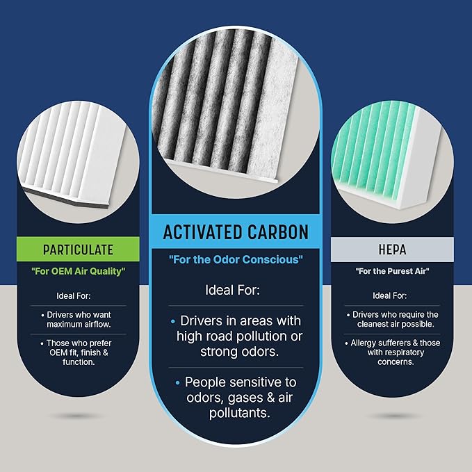 Spearhead Odor Defense Breathe Easy AC & Heater Cabin Filter, Fits Like OEM