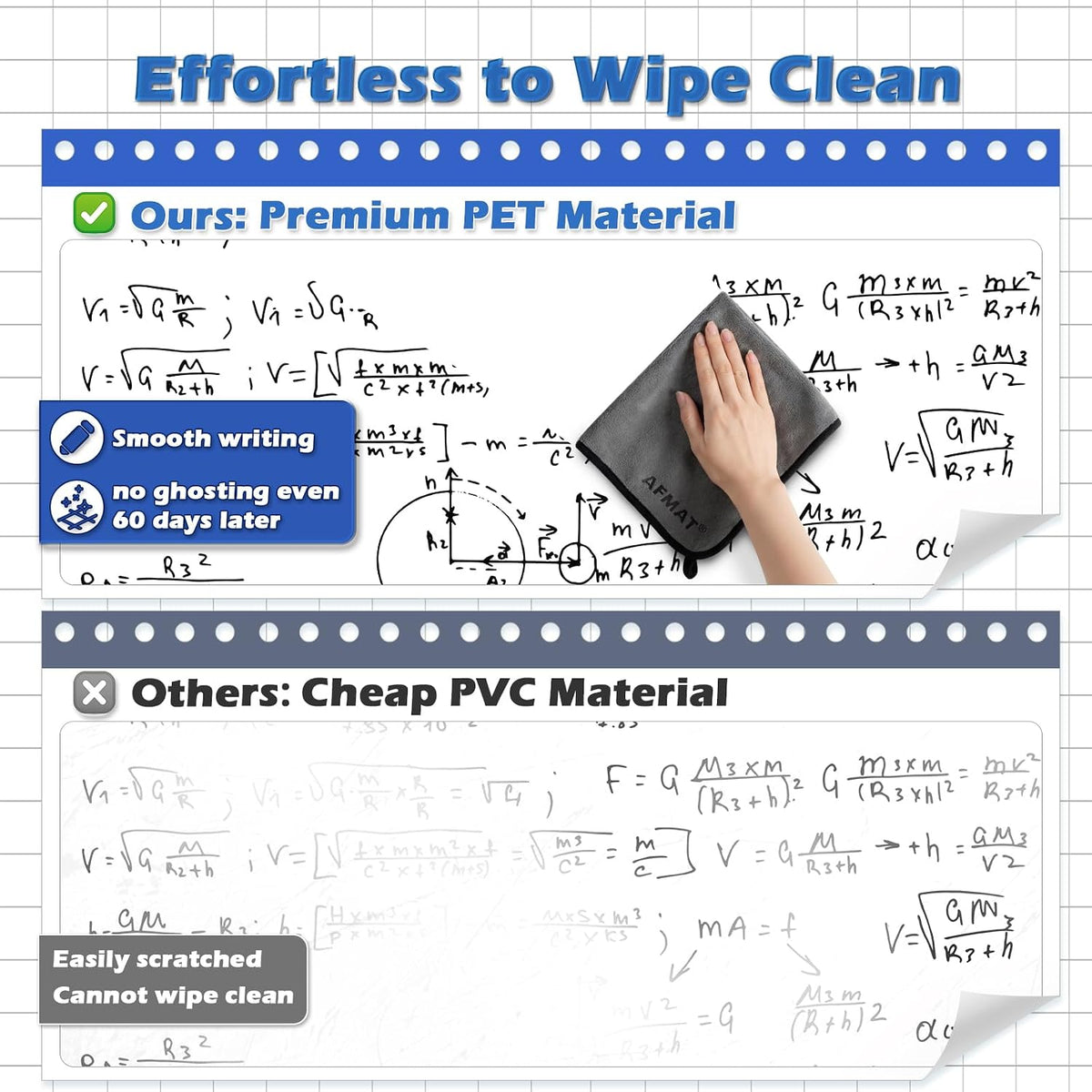 AFMAT WS46 White Board Dry Erase Paper, Large Whiteboard Wallpaper, with 6 Markers, Stain-Proof & Super Sticky, No Ghost, 6' x 4' Peel and Stick Dry Erase Board Paper for Wall/Home/Office