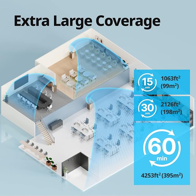 COWAY Air Purifiers for Large Room Whole Home Up to 4, 2 Sets of XL Washable