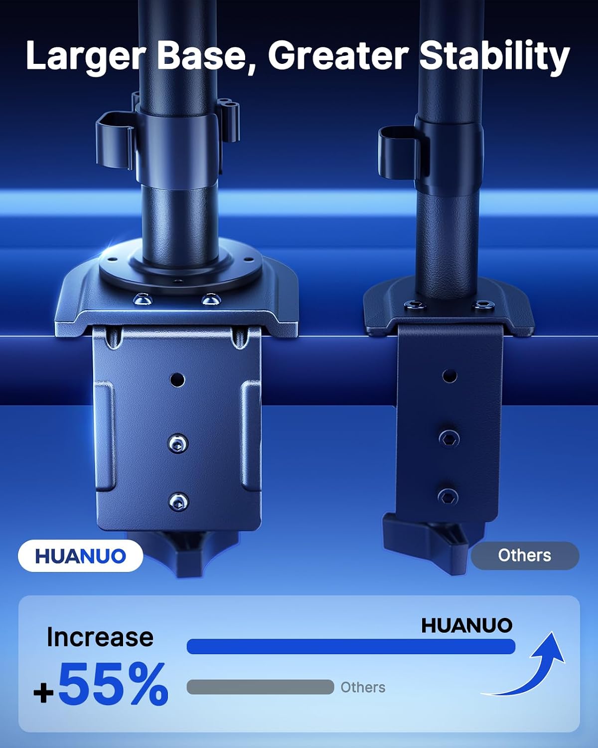 HUANUO Dual Monitor Stand for 13-32 Inch Screens, Tall Pole Desk Mount,Larger Base, Ideal for Sit-Stand Workstations, 22 lbs per Arm, VESA 75x75/100x100mm, Tilt Swivel Rotation, Cable Management