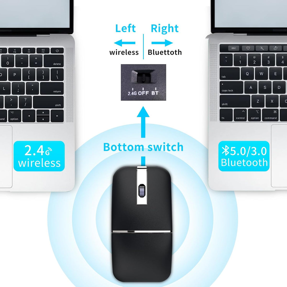 Bluetooth Arc Travel Mouse - BT & USB Wireless Dual Mode, Rechargeable