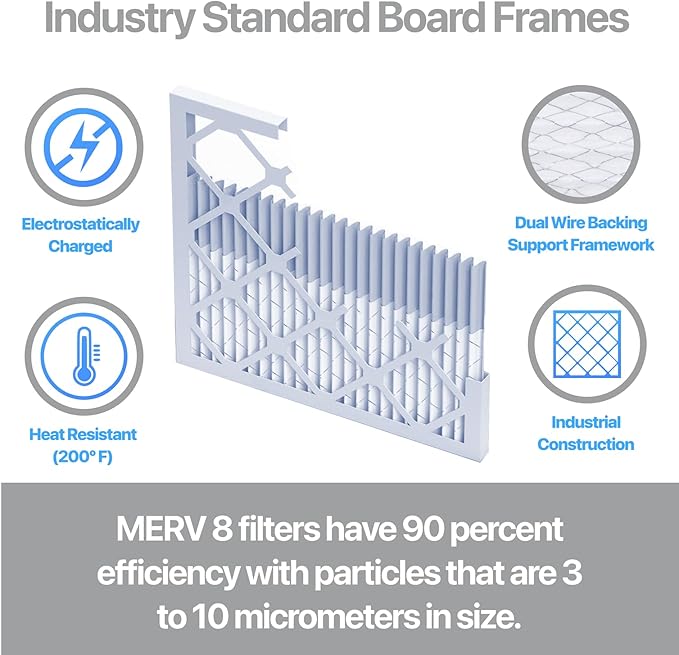 Filter King 22x23.5x1 Air Filter | 4-PACK | Carbon MERV 8 HVAC Pleated A/C