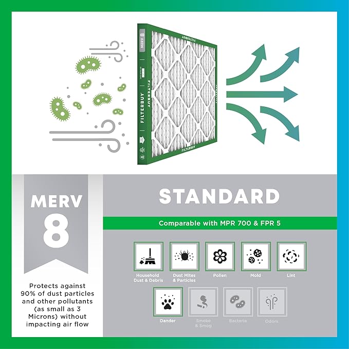 Filterbuy 16x25x5 Air Filter MERV 8 Essential Dust & Allergy Defense, Pleated