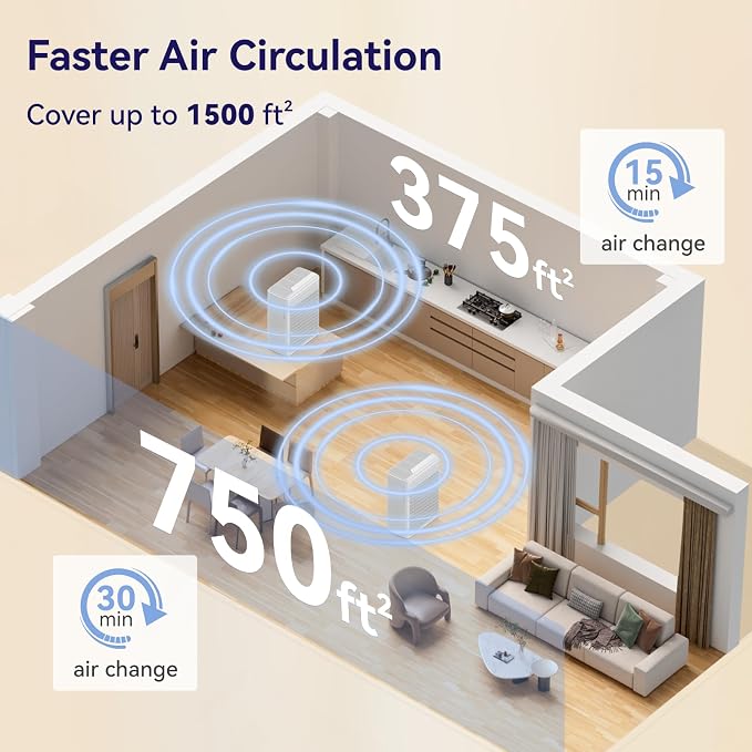 Air Purifiers for Home Pets Covers Up to 1500 Sq Ft, H13 Hepa Filter